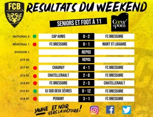 résultat Foot a 11